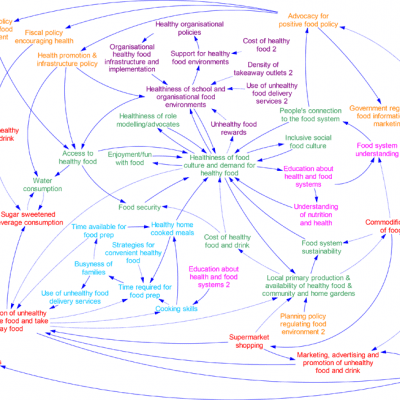 What’s going on in your community