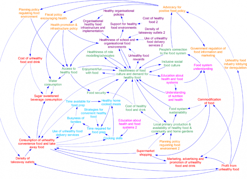 What’s going on in your community