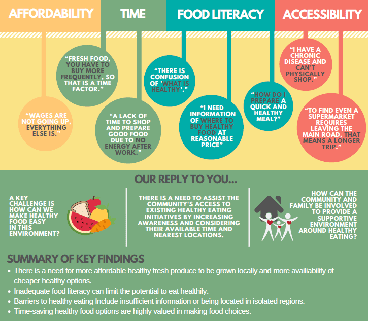 Key Achievements - Community Plate